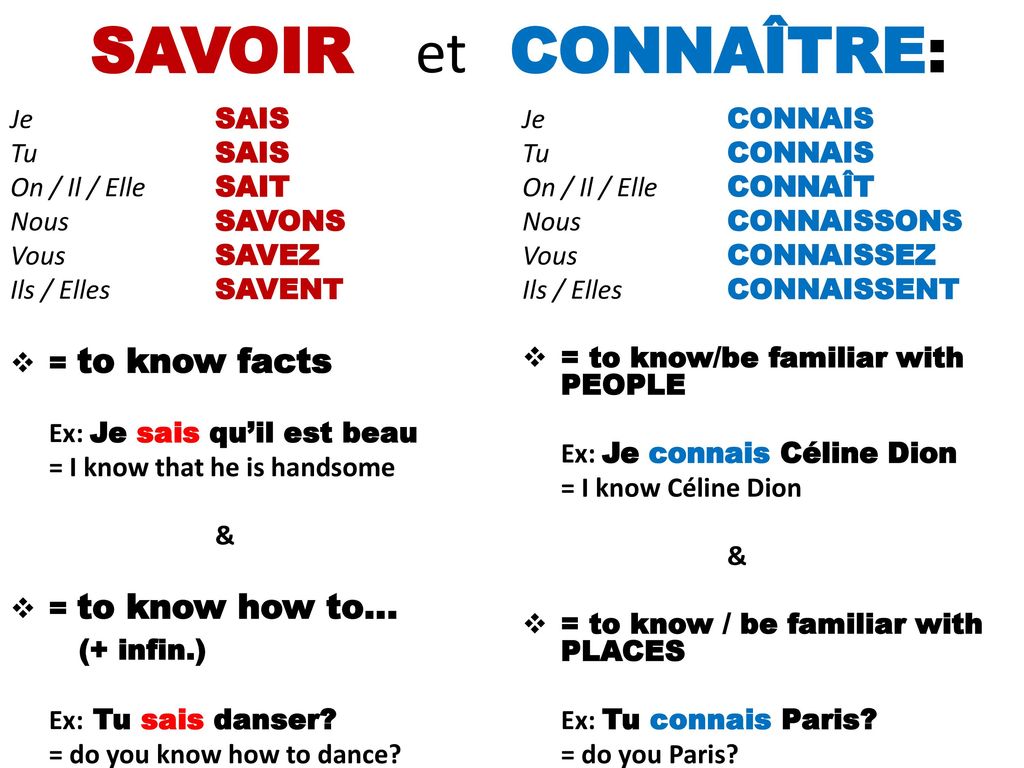 Italki Savoir Vs Conna Tre The Verb To Know In French In French