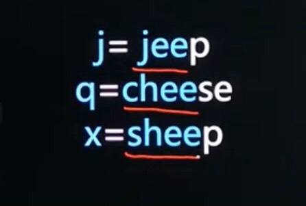 Italki Pronunciation Of J Q X Zh Ch Sh Z C S Image