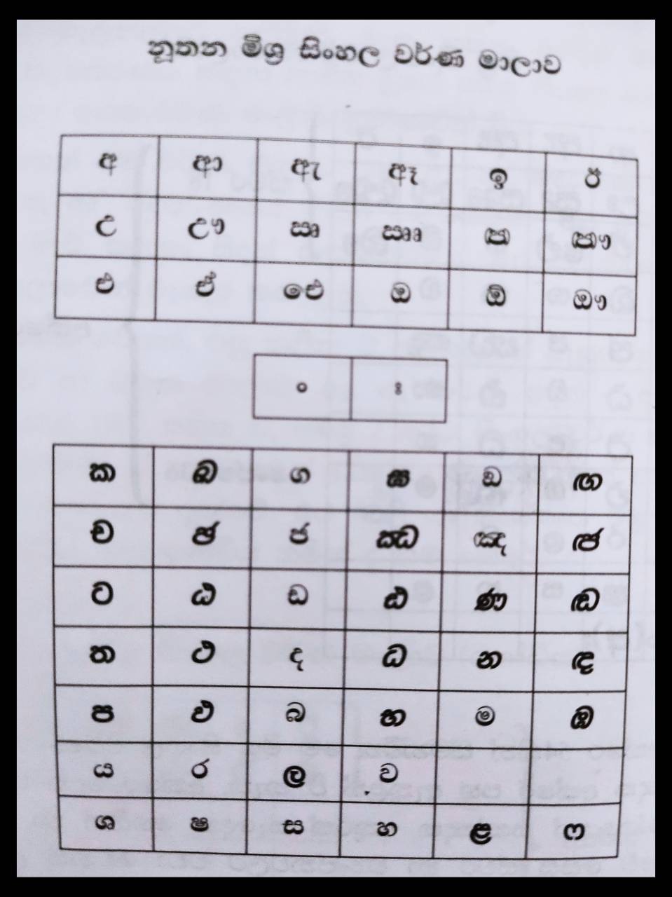 italki - Sinhala alphabet සිංහල අක්ෂර මාලාව[Image]