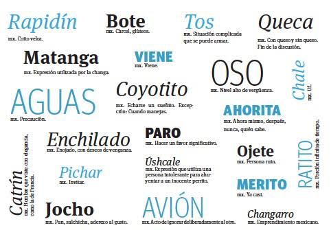 italki - Menciona tu palabra o modismo favorito en español.[Image]