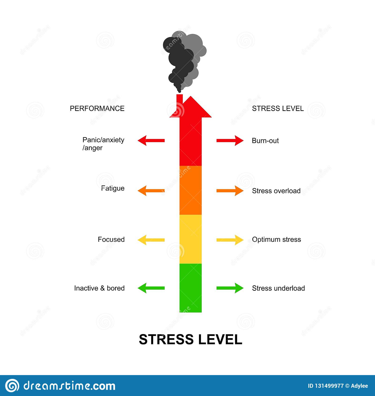 italki - Coping with stress:[Image]