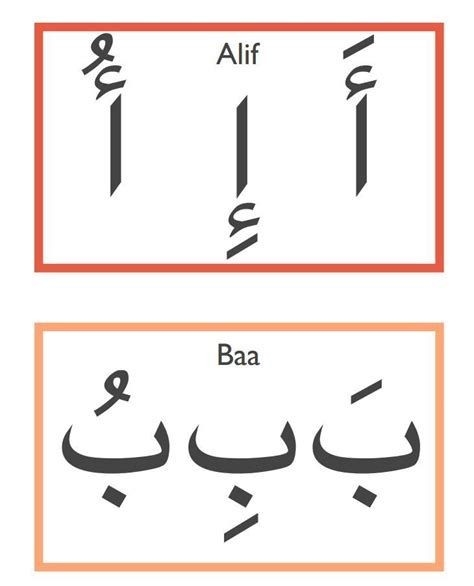 italki-how-to-pronounce-arabic-language-alphabets-in-english-image