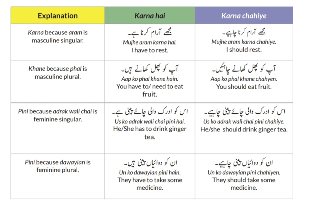 Italki Concept Of Should In Urdu Image Italki Concept Of Should In Urdu Image