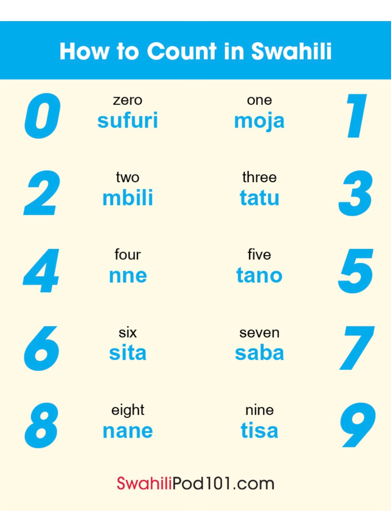 italki It’s time to learn how to count in Swahili☺️[Image]