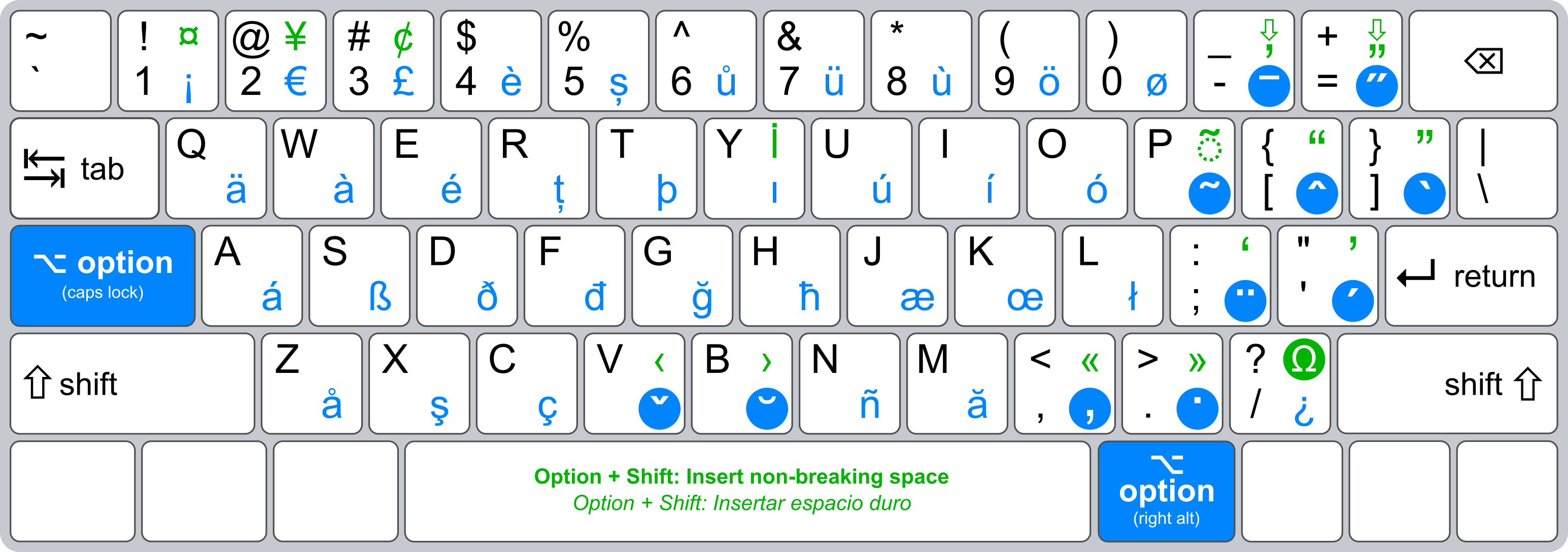 italki-how-to-type-in-spanish-with-a-us-keyboard-hi-everyone-some