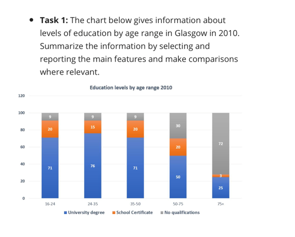 italki-it-is-my-ielts-writing-task-1-the-graph-illustrates