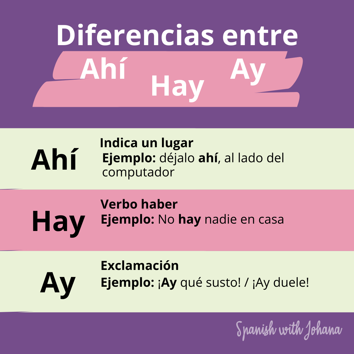 Italki - ¿Entiendes Bien La Diferencia Entre "hay", "ahí" Y "ay"? A ...