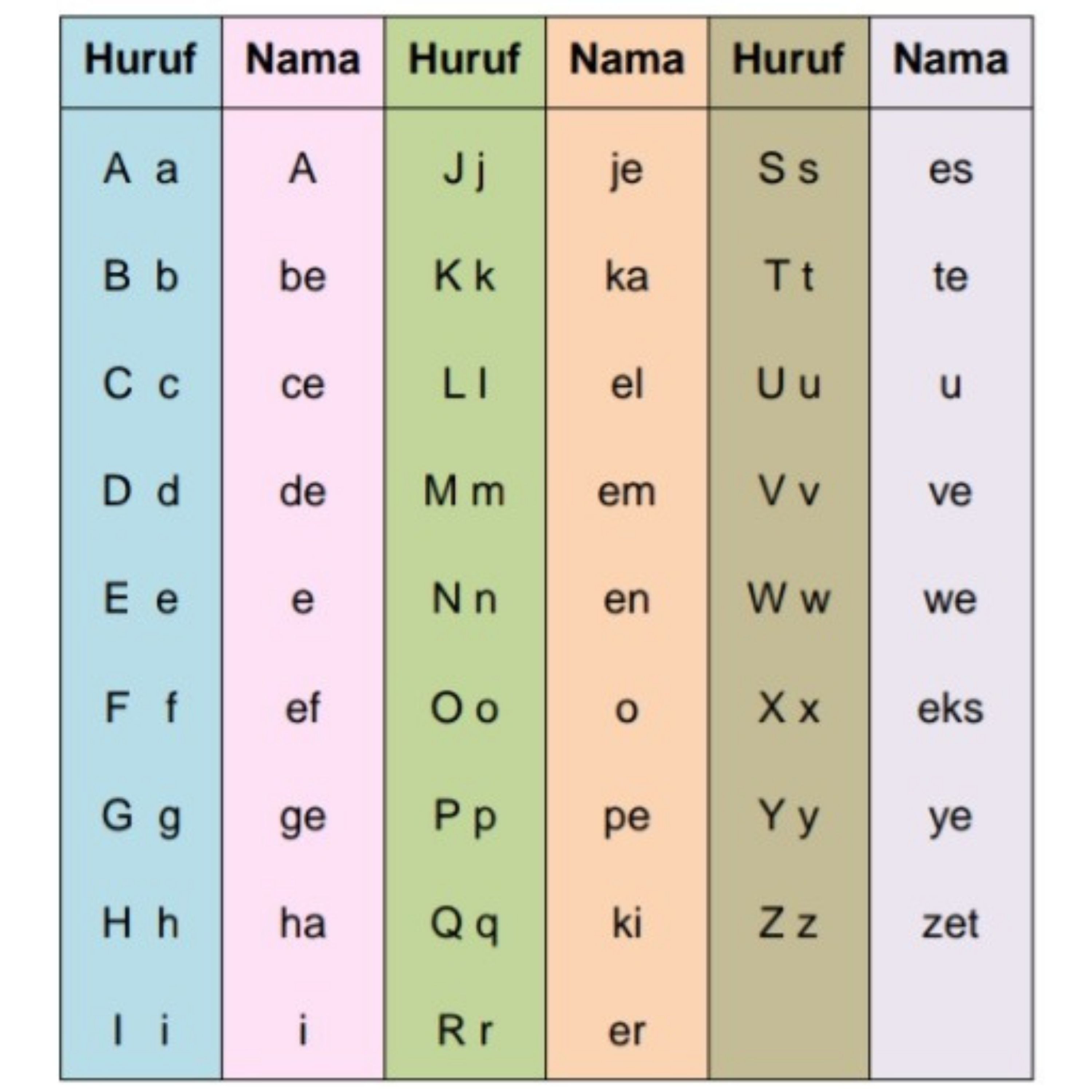 Indonesian Alphabet Pronunciation 
