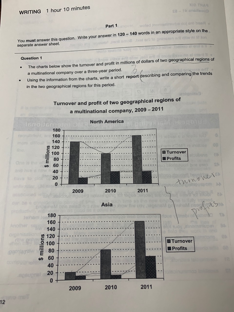 italki-report-on-the-difference-between-turnover-and-profit-the