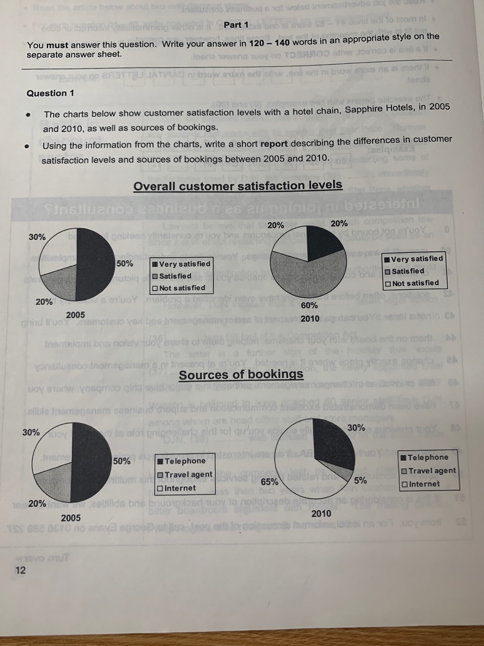 italki Report on satisfaction level and source of booking The purpose
