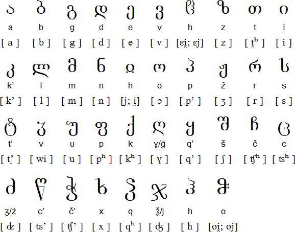 italki - Hi there! If anyone wants to learn Georgian script, I’m here ...