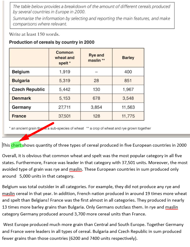 italki-is-it-ok-to-write-a-chart-while-describing-a-table-image