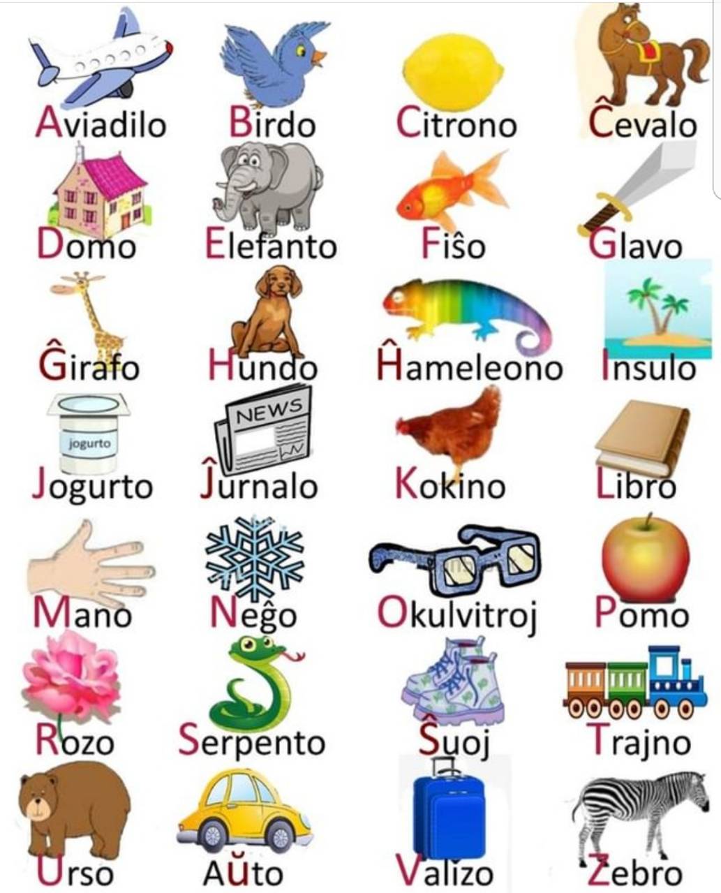 italki - Some useful Esperanto vocab. Do you see any similarities with ...