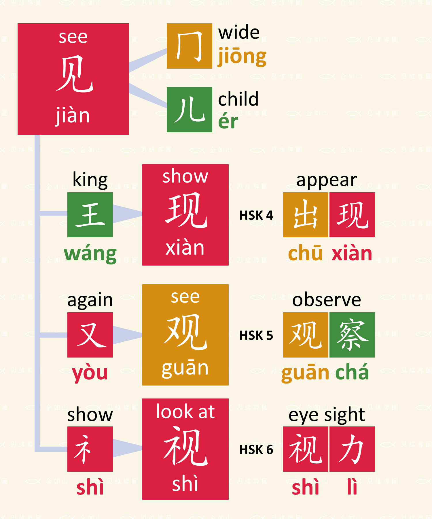italki - Character explanation 1. 见 is composed of 冂 and 儿 冂【jiōng ...