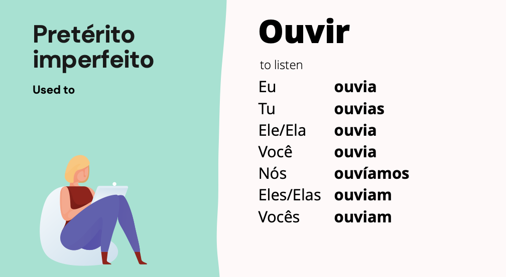 italki - Verbo ouvir[Image]