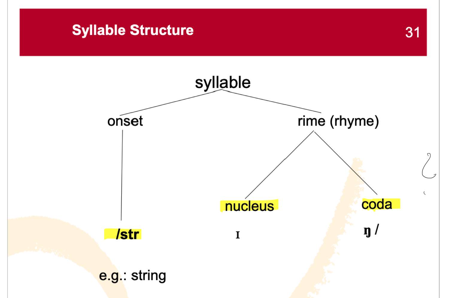 italki - LINGUISTICS Is the coda always 'ng' ? I dont really understand ...