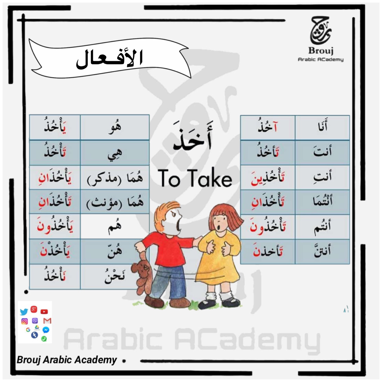 Italki - Arabic Verbs[Image]