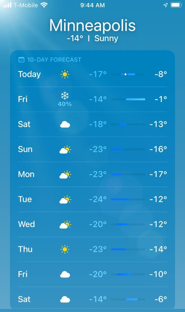italki La temperatura es cada vez más fría. La foto mostra grados Celsius aquí en Minnesota