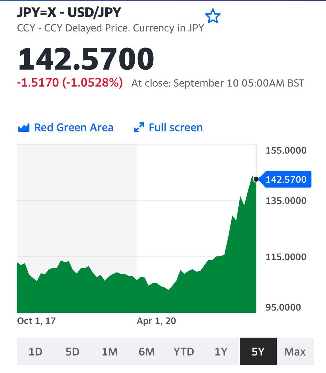 italki-the-japanese-yen-has-fallen-to-its-lowest-exchange-rate