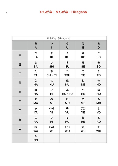 Triple s hot sale sizing guide