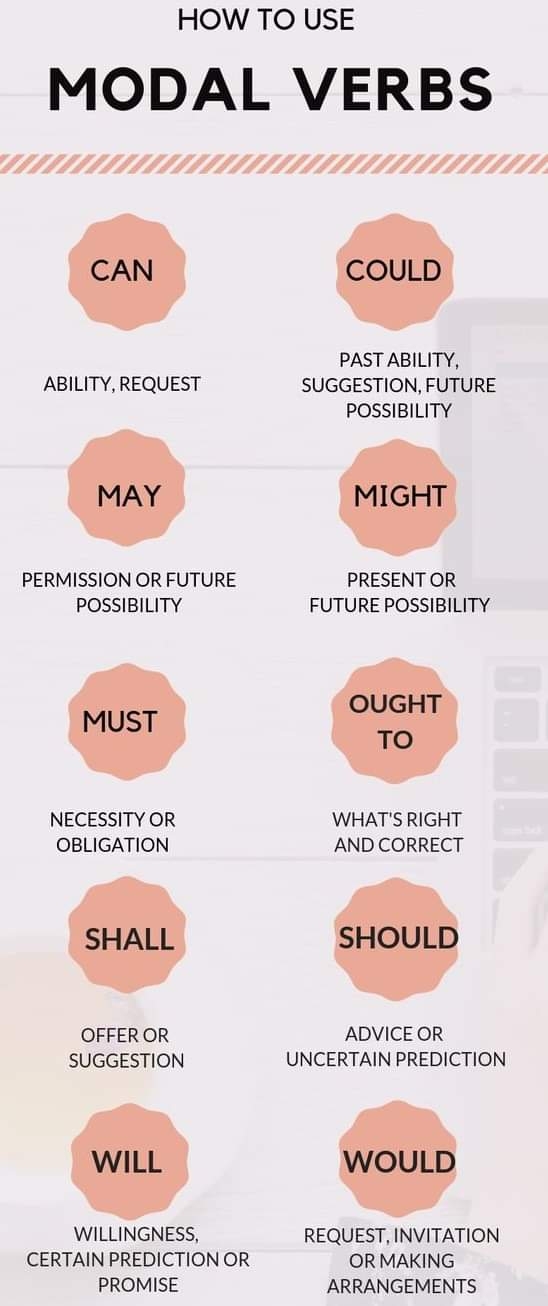 italki - Learn how to use Modal verbs to better express ability ...