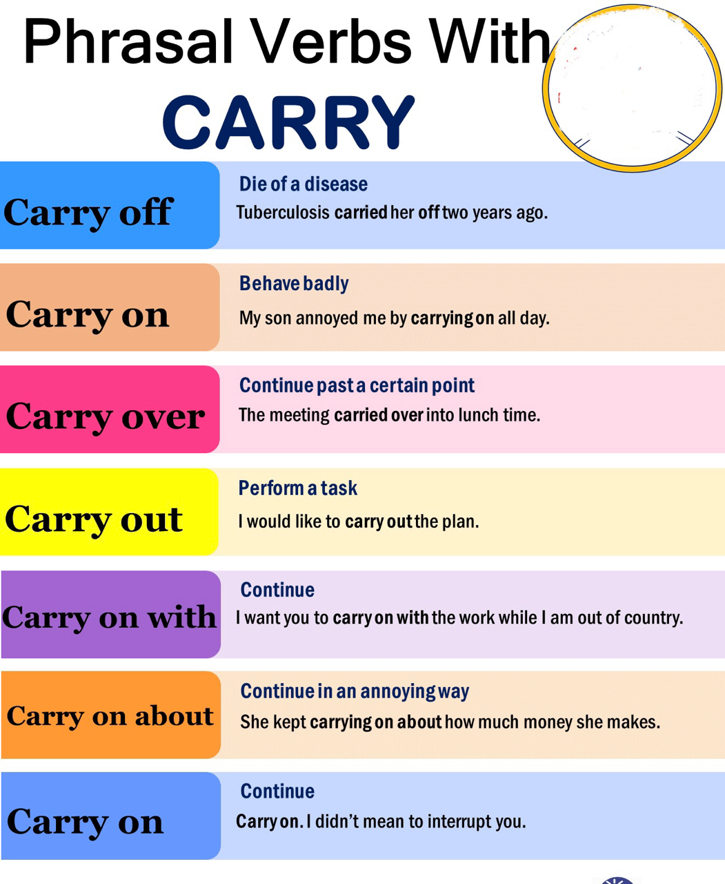 italki - Phrasal Verb. “Carry on” If you carry on doing something, you ...