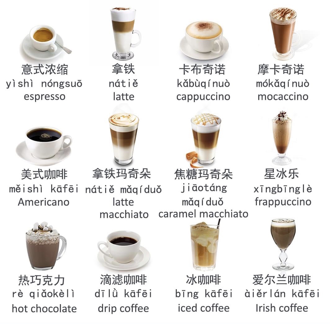 italki 你喜欢 喝 什么咖啡？ how to say them in Chinese? Please have a look