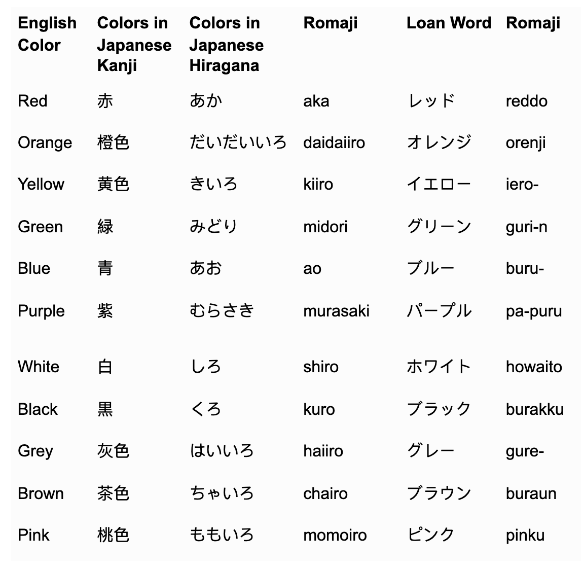 3000-most-common-japanese-words-part-1-youtube