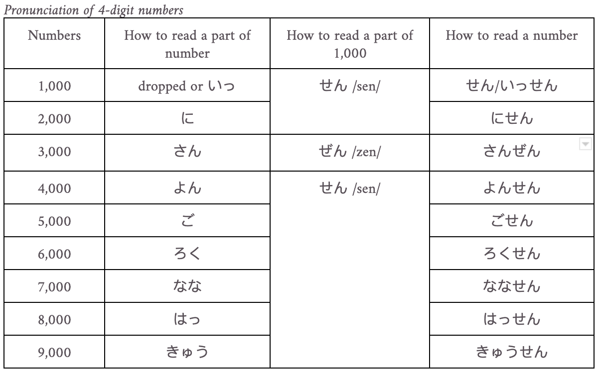 Italki Count Japanese Numbers How To Write Japanese Numbers In Kanji