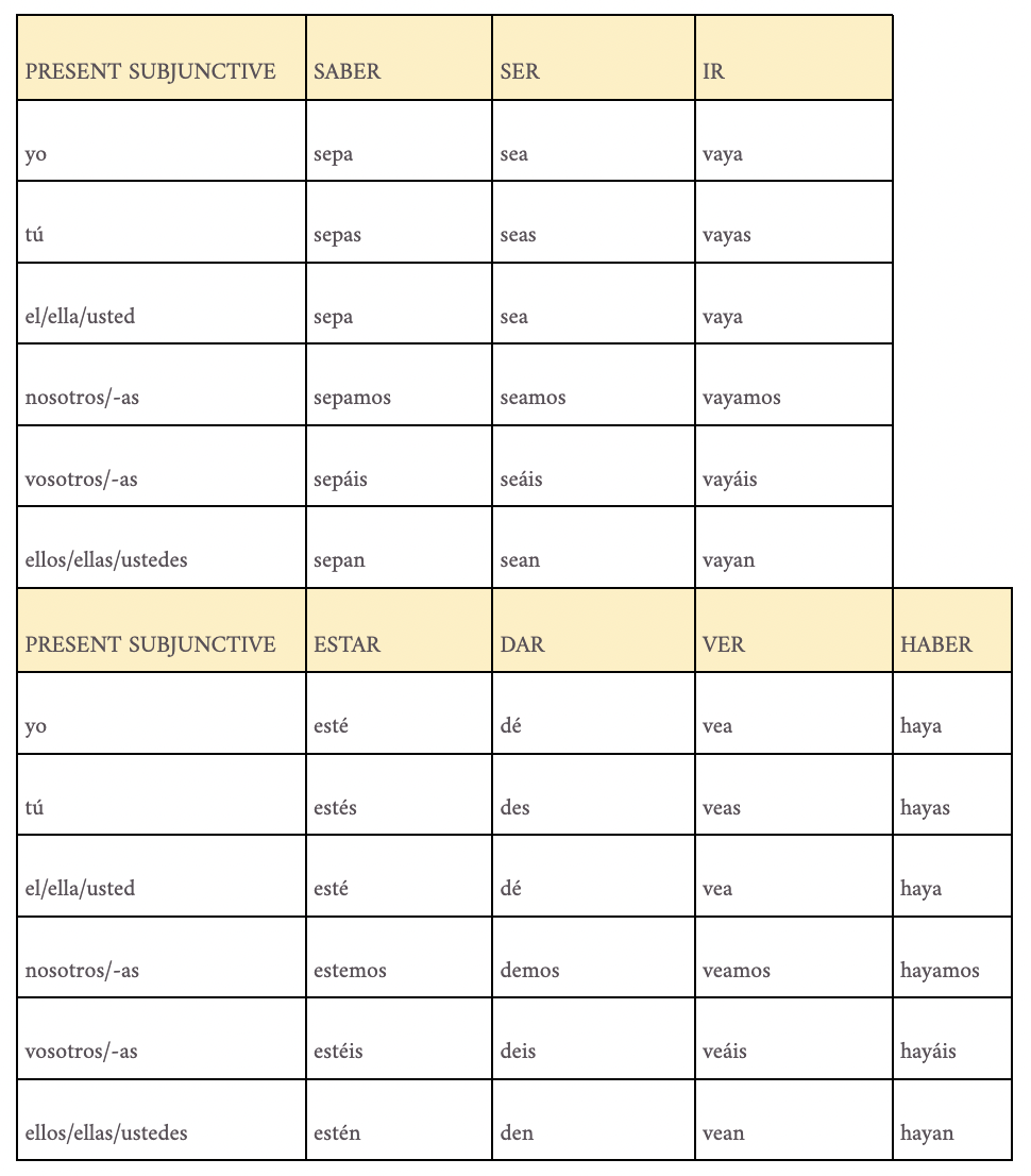 italki-spanish-verb-conjugation-chart-present-subjunctive