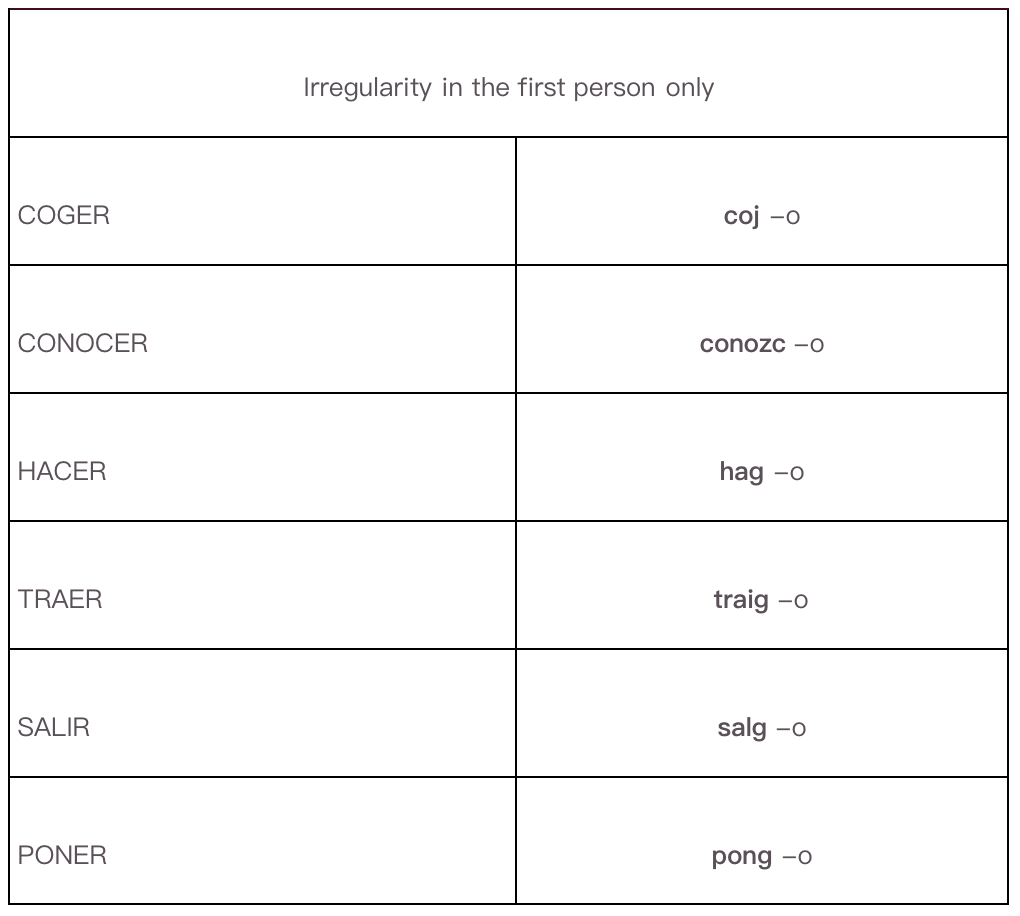 italki-spanish-verb-conjugation-chart-present-subjunctive