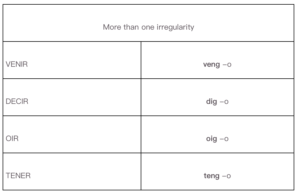 italki-spanish-verb-conjugation-chart-present-subjunctive