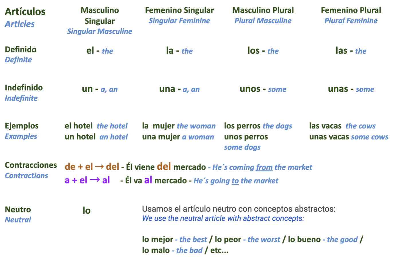 italki-spanish-nouns-list-most-common-spanish-nouns-with-genders