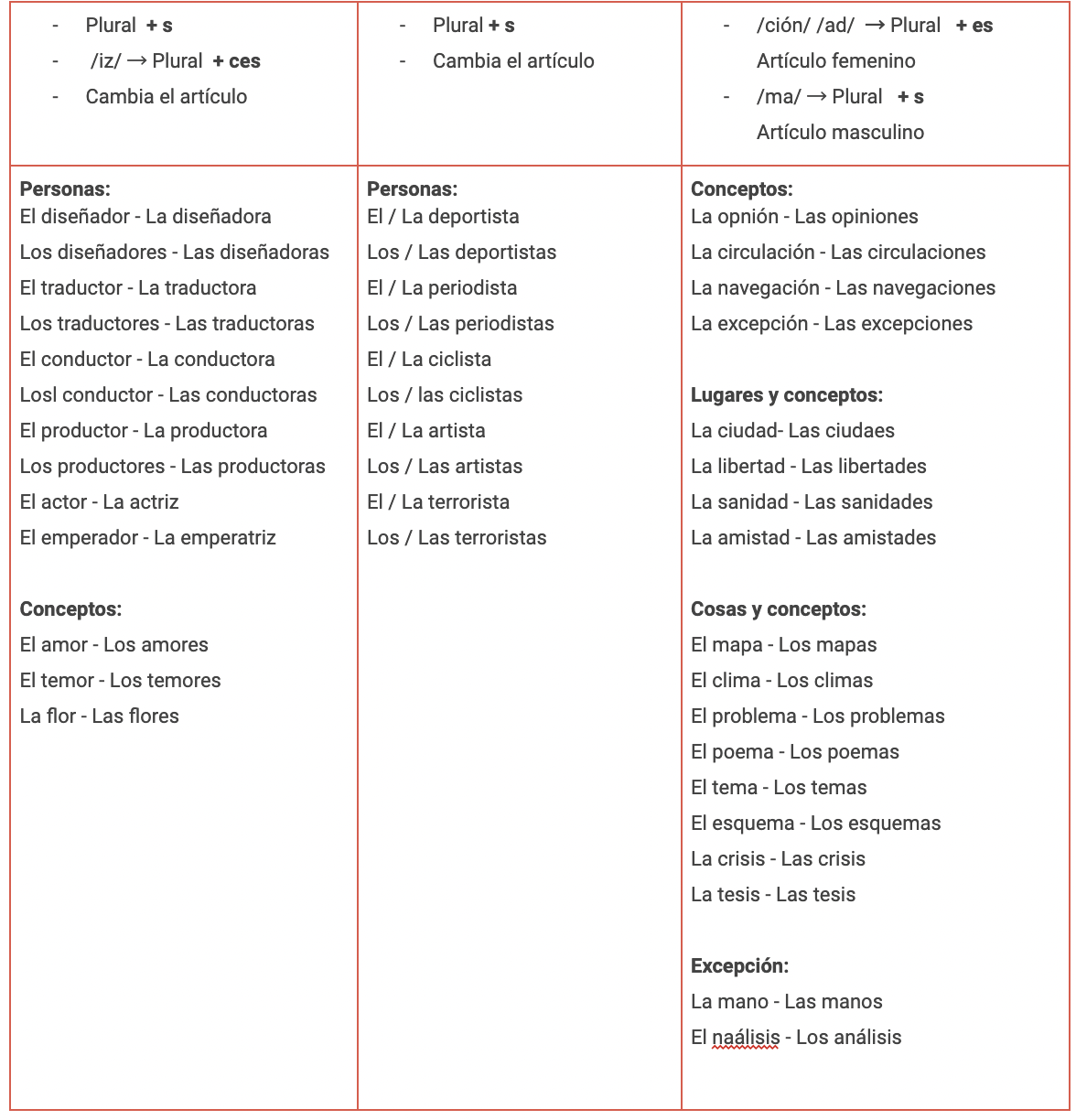 Most Common Spanish Nouns Pdf