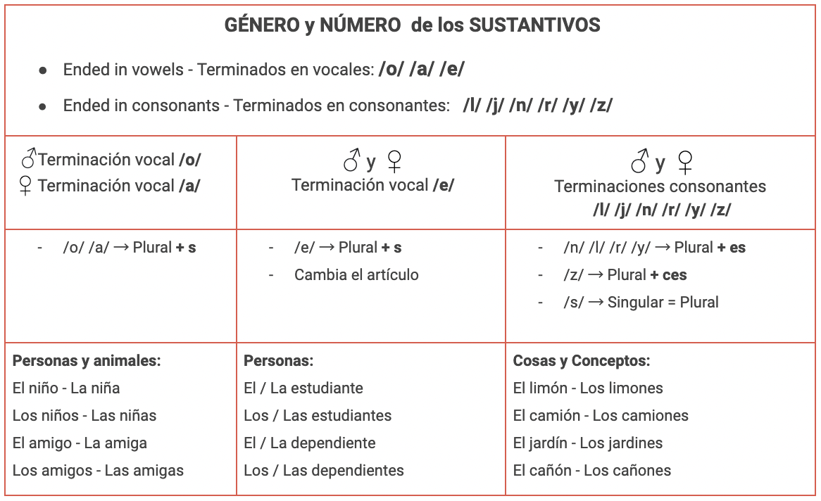 italki-spanish-nouns-list-most-common-spanish-nouns-with-genders