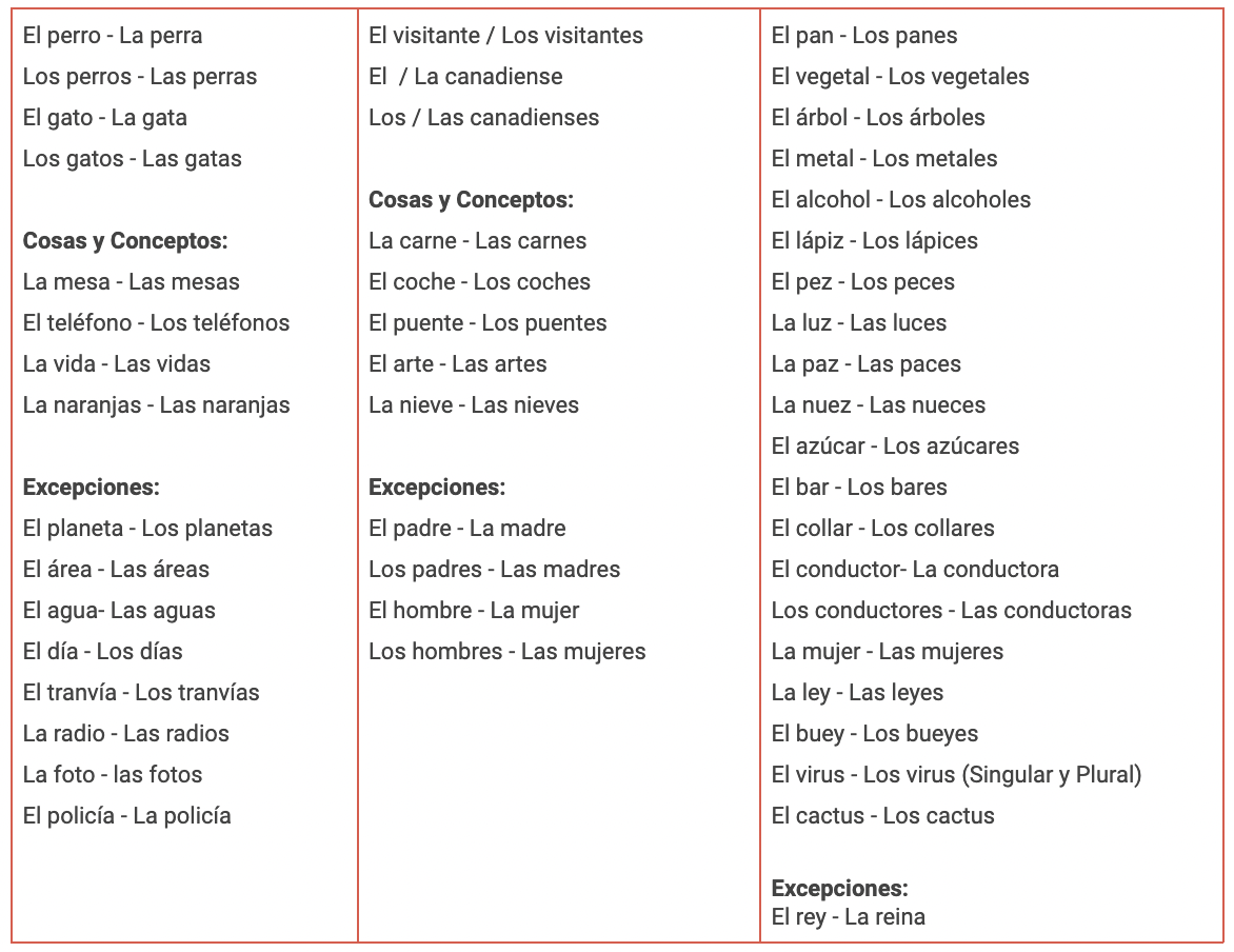 10 Nouns In Spanish