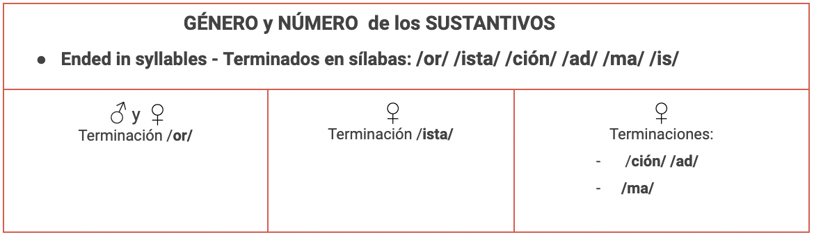 italki-spanish-nouns-list-most-common-spanish-nouns-with-genders