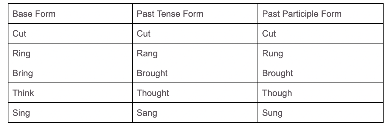 Encircle Verb Forms - Past Tense, Past Participle & V1V2V3