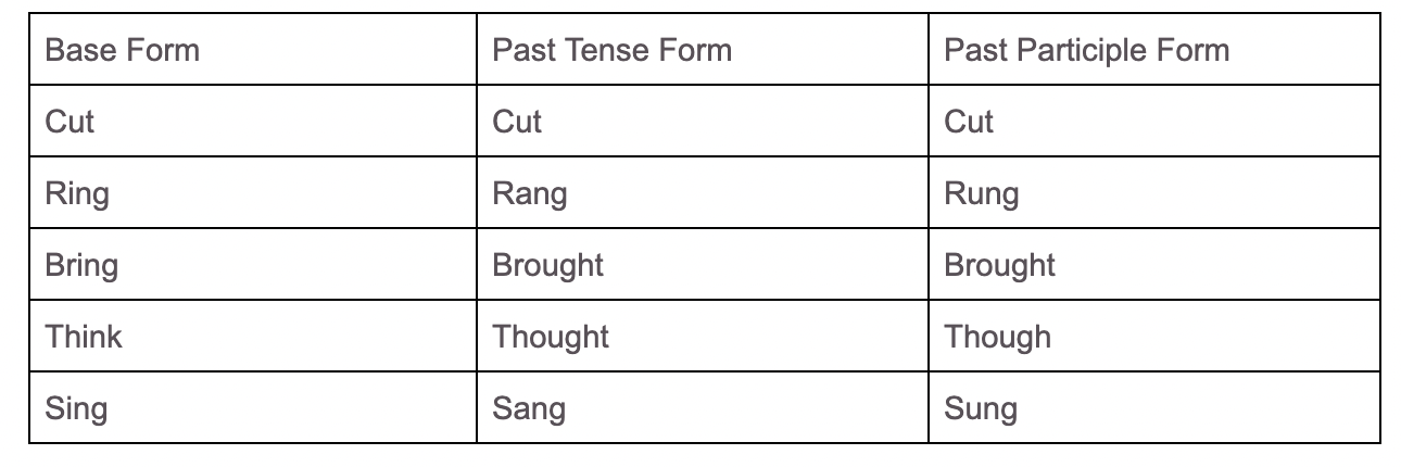 put verbs in brackets into the correct past tense .. - Brainly.in