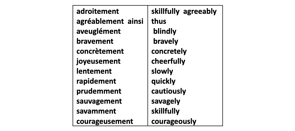 italki-all-about-french-adverbs