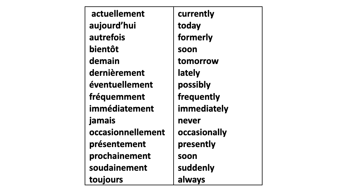 italki - All About French Adverbs